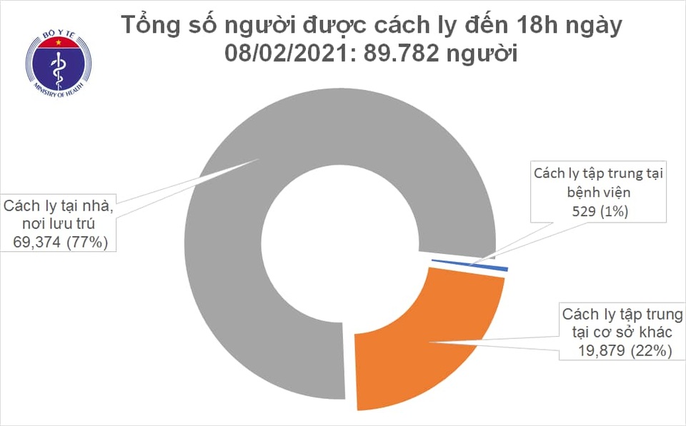 Thêm 45 ca mắc Covid-19 tại TP HCM, Hà Nội, Gia Lai, Hải Dương, Quảng Ninh - 2 Thêm 45 ca mắc Covid-19 tại TP HCM, Hà Nội, Gia Lai, Hải Dương, Quảng Ninh - 2
