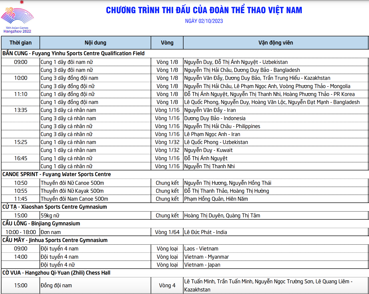 Lịch thi đấu ASIAD hôm nay 2/10: Nguyễn Thị Oanh quyết 'phục thù' ở nội dung điền kinh sở trường