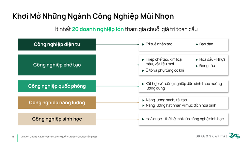 កម្លាំងខាងក្នុង៖ កម្លាំងចលករសំខាន់សម្រាប់កំណើនប្រកបដោយចីរភាពសម្រាប់សេដ្ឋកិច្ចវៀតណាម - ៣ Sức mạnh nội tại: Động lực chính tăng trưởng bền vững cho kinh tế Việt Nam - 3