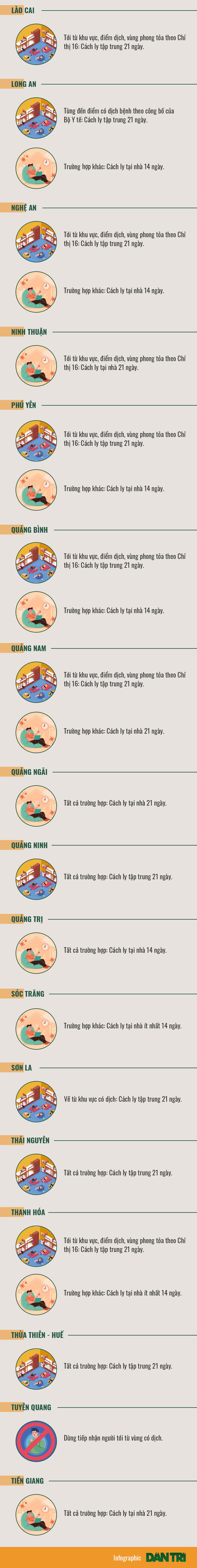Người từ TPHCM phải cách ly khi tới 33 địa phương nào? - 2