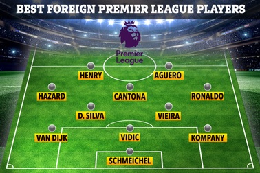 Đội hình siêu sao nước ngoài hay nhất lịch sử Premier League