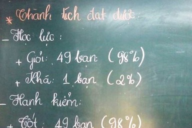 “Than ôi thời lạm phát học sinh giỏi”