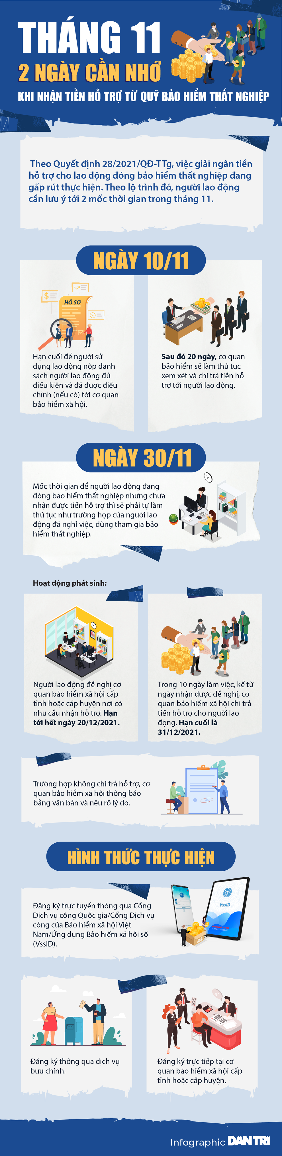 Tháng 11 có 2 ngày cần nhớ khi nhận tiền hỗ trợ từ Quỹ Bảo hiểm thất nghiệp - 1