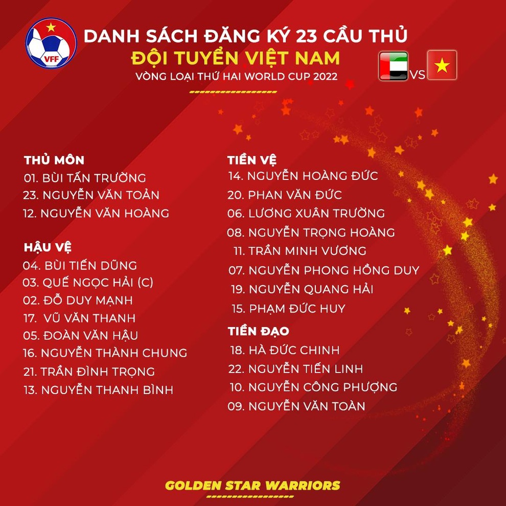 HLV Park Hang Seo loại Tuấn Anh, chốt danh sách 23 cầu thủ đấu UAE - 1 HLV Park Hang Seo loại Tuấn Anh, chốt danh sách 23 cầu thủ đấu UAE - 1