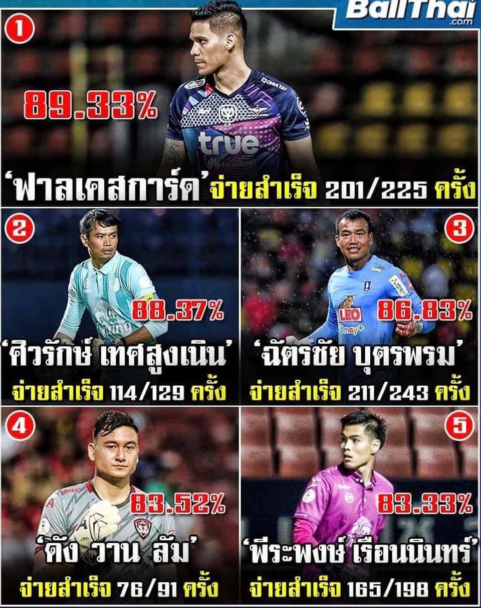 Văn Lâm bất ngờ được vinh danh giữa lùm xùm với Muangthong United - 1 Văn Lâm bất ngờ được vinh danh giữa lùm xùm với Muangthong United - 1