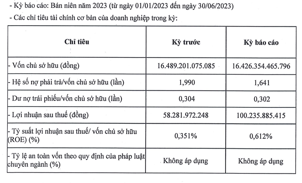 Tập đoàn tỷ phú giàu thứ 3 sàn chứng khoán lãi 550 triệu đồng/ngày - 1 Tập đoàn tỷ phú giàu thứ 3 sàn chứng khoán lãi 550 triệu đồng/ngày - 1