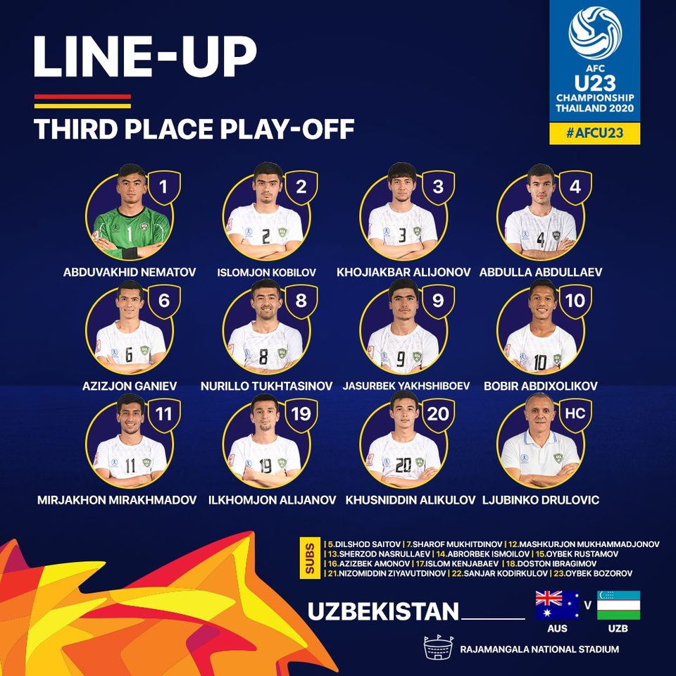 Đánh bại U23 Uzbekistan, U23 Australia giành vé dự Olympic 2020 - 7 Đánh bại U23 Uzbekistan, U23 Australia giành vé dự Olympic 2020 - 7