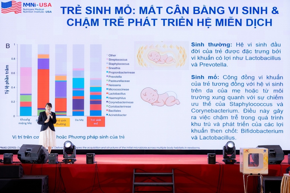 Nutricare tổ chức hội nghị về dinh dưỡng cho trẻ sinh mổ, quy tụ loạt chuyên gia đầu ngành - 1