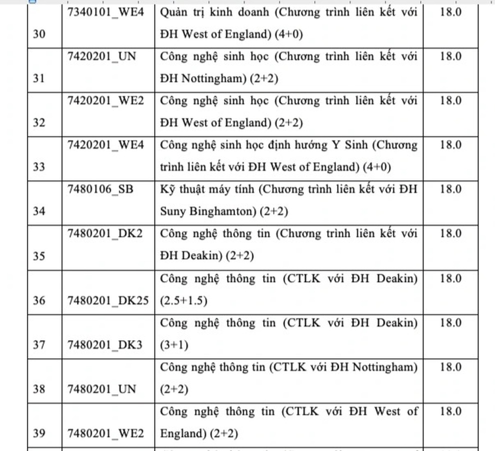 Trường ĐH Quốc tế công bố điểm chuẩn học bạ kết hợp điểm tốt nghiệp THPT - 4 Trường ĐH Quốc tế công bố điểm chuẩn học bạ kết hợp điểm tốt nghiệp THPT - 4