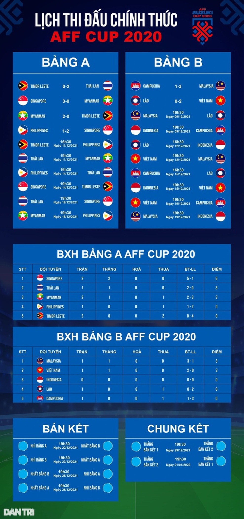 Báo Indonesia lo sợ đội tuyển Việt Nam… giấu bài - 3 Báo Indonesia lo sợ đội tuyển Việt Nam… giấu bài - 3
