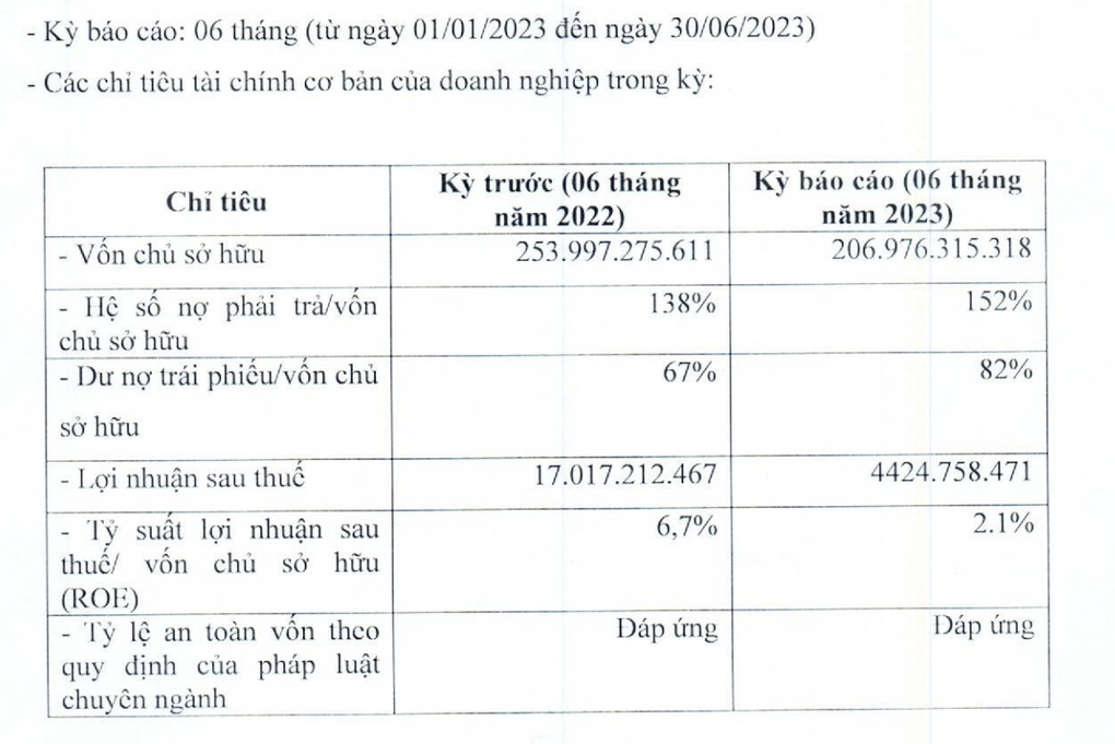 Nửa đầu năm, công ty diệt virus của ông Nguyễn Tử Quảng lỗ lãi ra sao? - 1 Nửa đầu năm, công ty diệt virus của ông Nguyễn Tử Quảng lỗ lãi ra sao? - 1