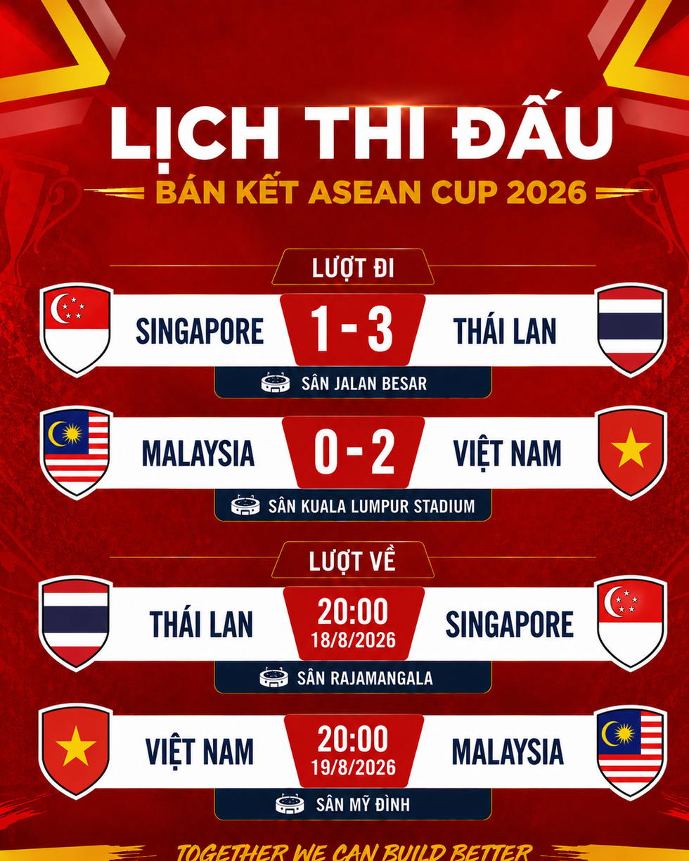 Tuyển Việt Nam đánh bại Malaysia: May mắn hay thực lực? - 5 Tuyển Việt Nam đánh bại Malaysia: May mắn hay thực lực? - 5