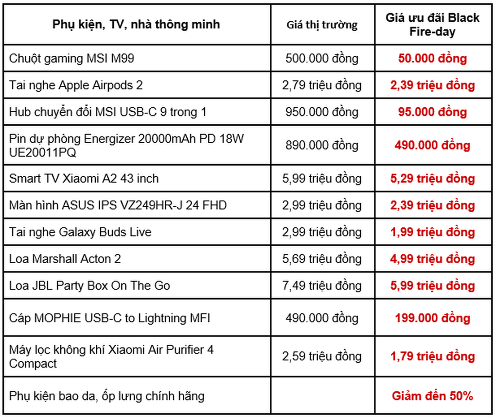 CellphoneS ra mắt chương trình giảm giá Black Fire-Day - 3 CellphoneS ra mắt chương trình giảm giá Black Fire-Day - 3