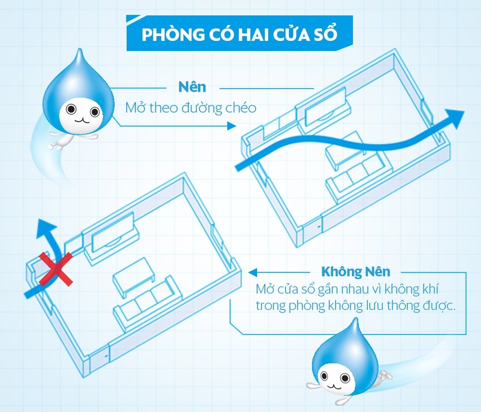 Chuyên gia hướng dẫn cách thông thoáng khí trong nhà vào mùa dịch - 1 Chuyên gia hướng dẫn cách thông thoáng khí trong nhà vào mùa dịch - 1