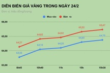 Nga và Ukraine xung đột: Giá vàng tăng sốc, nhảy múa loạn xạ