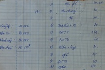 Lạm thu ở ngôi trường đạt chuẩn quốc gia