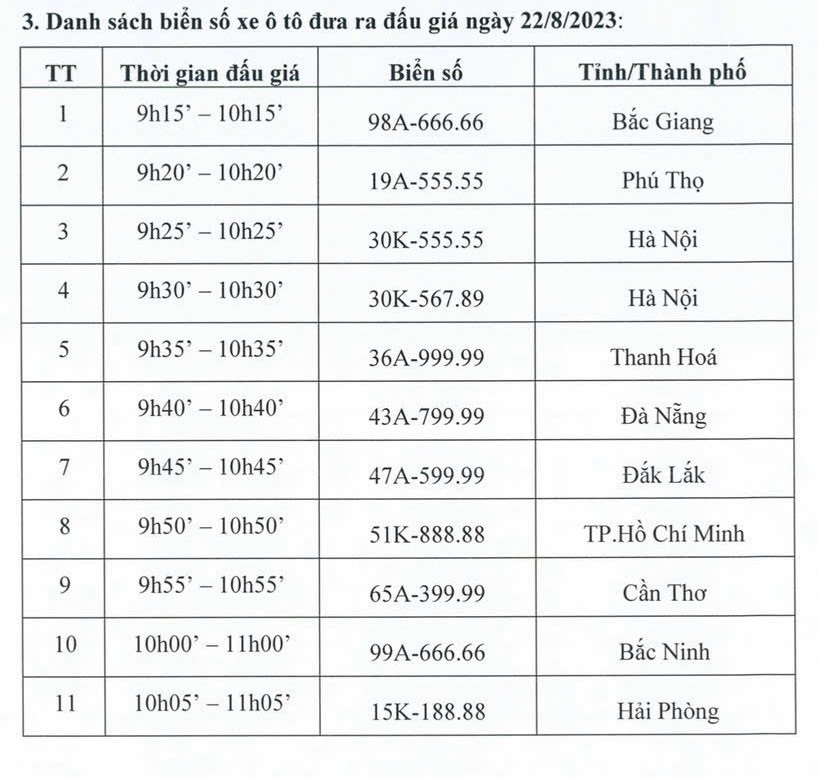 Hé lộ danh sách biển số ô tô siêu đẹp trong phiên đấu giá đầu tiên - 1 Hé lộ danh sách biển số ô tô siêu đẹp trong phiên đấu giá đầu tiên - 1