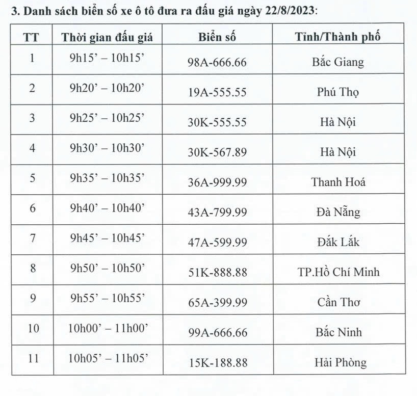 Hé lộ danh sách biển số ô tô siêu đẹp trong phiên đấu giá đầu tiên - 1