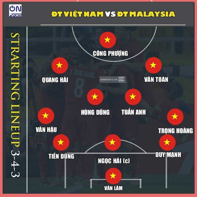Trực tiếp bóng đá ĐT Việt Nam - Malaysia: Công Phượng, Văn Hậu đá chính - Ảnh 3. Trực tiếp bóng đá ĐT Việt Nam - Malaysia: Công Phượng, Văn Hậu đá chính - Ảnh 3.