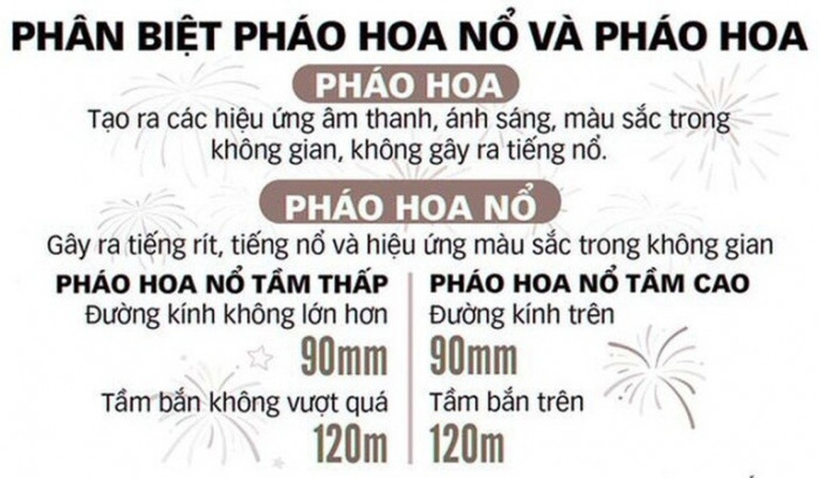 Loại pháo hoa được đốt và không được đốt khác nhau thế nào? - 3 Loại pháo hoa được đốt và không được đốt khác nhau thế nào? - 3