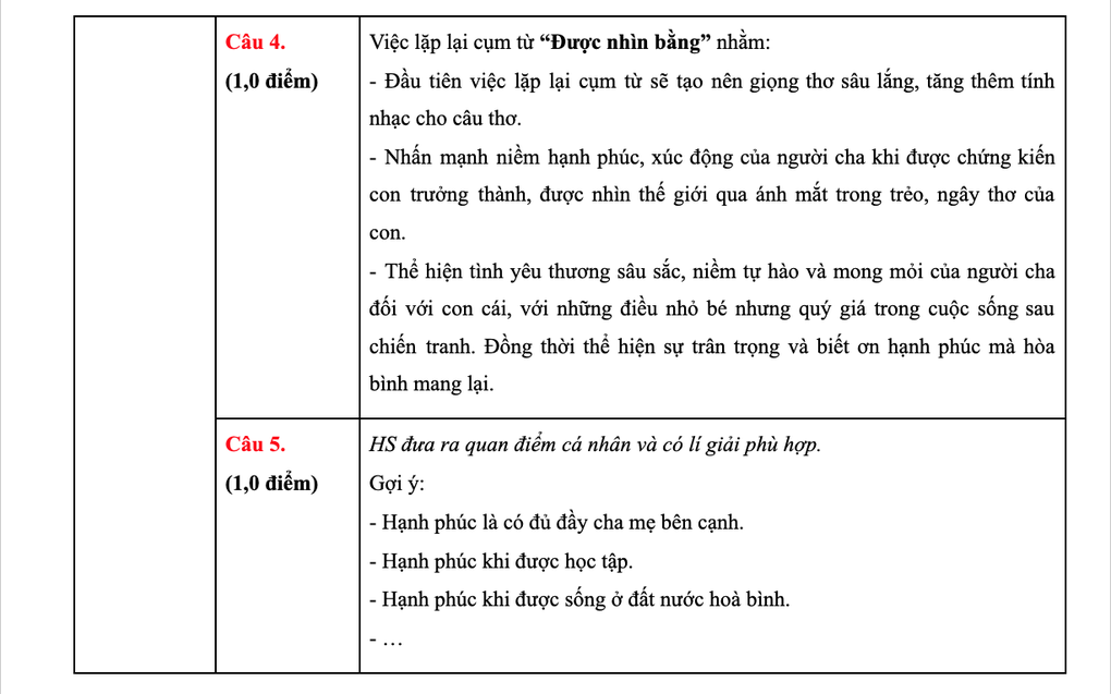 Đáp án tham khảo môn văn vào lớp 10 Hà Nội năm 2025 - 2 Đáp án tham khảo môn văn vào lớp 10 Hà Nội năm 2025 - 2