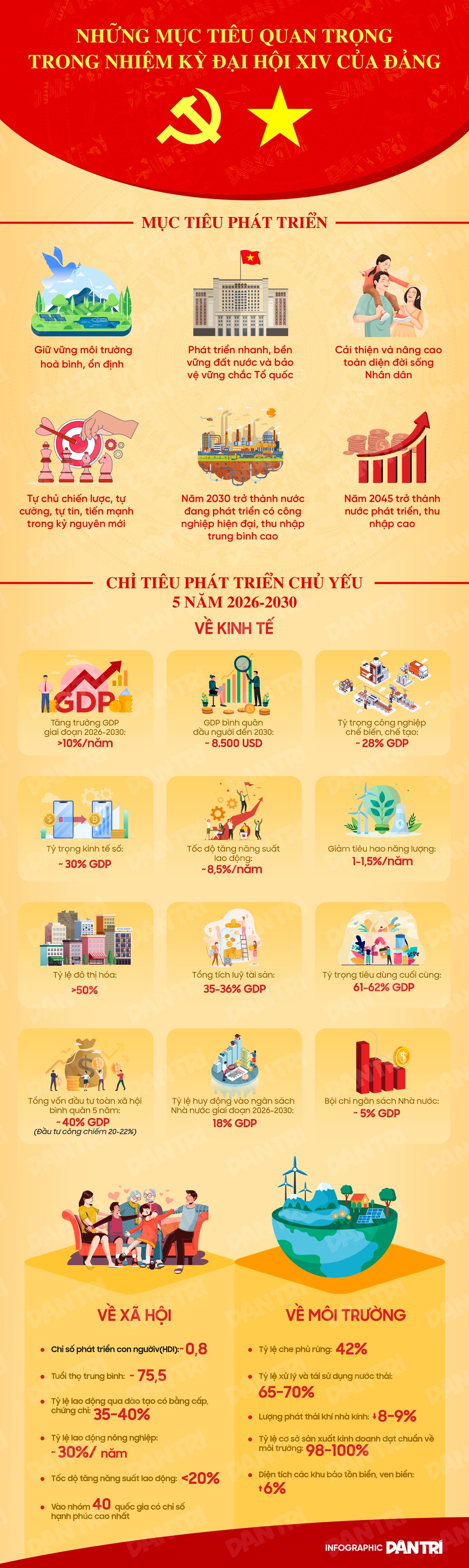 Những mục tiêu chiến lược trong nhiệm kỳ Đại hội XIV của Đảng - 1