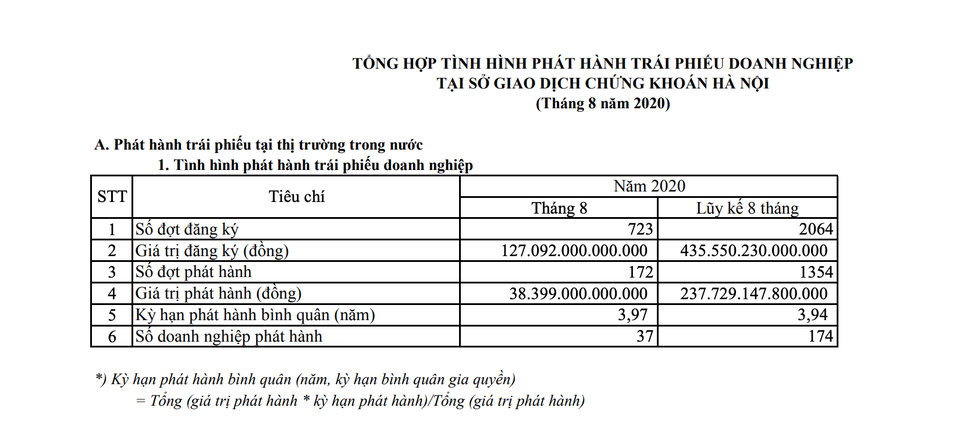 Cửa hẹp với trái phiếu, đại gia gian dối, chộp giật khó làm ăn? - 1 Cửa hẹp với trái phiếu, đại gia gian dối, chộp giật khó làm ăn? - 1