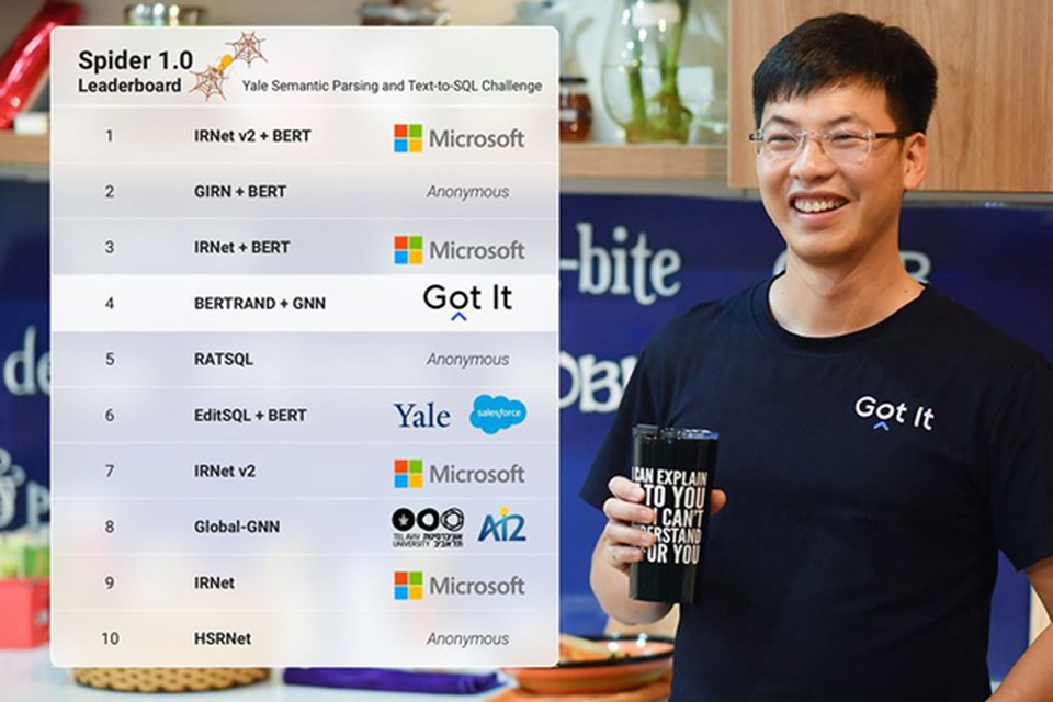 Công cụ kiểm tra khả năng lây nhiễm Covid-19 qua quan hệ cá nhân - 1 Công cụ kiểm tra khả năng lây nhiễm Covid-19 qua quan hệ cá nhân - 1