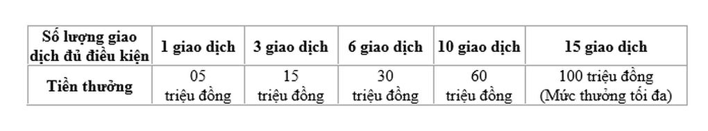 VietinBank tặng tới 100 triệu đồng cho doanh nghiệp xuất nhập khẩu - 2 VietinBank tặng tới 100 triệu đồng cho doanh nghiệp xuất nhập khẩu - 2