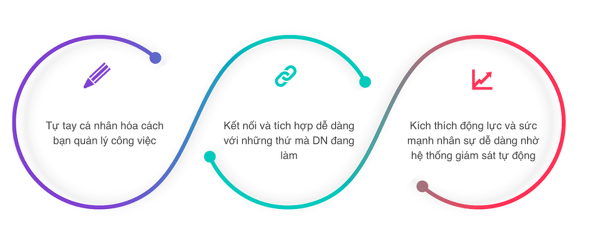 LIFETEK - nền tảng quản trị toàn diện dành cho doanh nghiệp và Chính phủ - 4 LIFETEK - nền tảng quản trị toàn diện dành cho doanh nghiệp và Chính phủ - 4