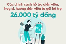Diễn viên, hướng dẫn viên du lịch nhận hỗ trợ ra sao từ gói 26.000 tỷ đồng?