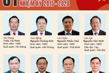 61 Bí thư tỉnh, thành nhiệm kỳ 2015 - 2020