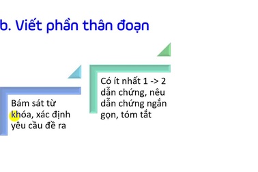 Bài giảng hướng dẫn viết đoạn văn Nghị luận xã hội