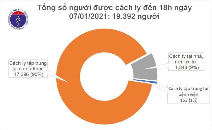 Đến 18h ngày 7/1 có thêm 4 ca mắc COVID-19  - Ảnh 2.