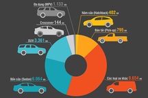 Cuộc "so găng" của Toyota Việt Nam và Thaco