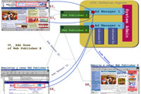 Phần mềm quản lý quảng cáo trực tuyến