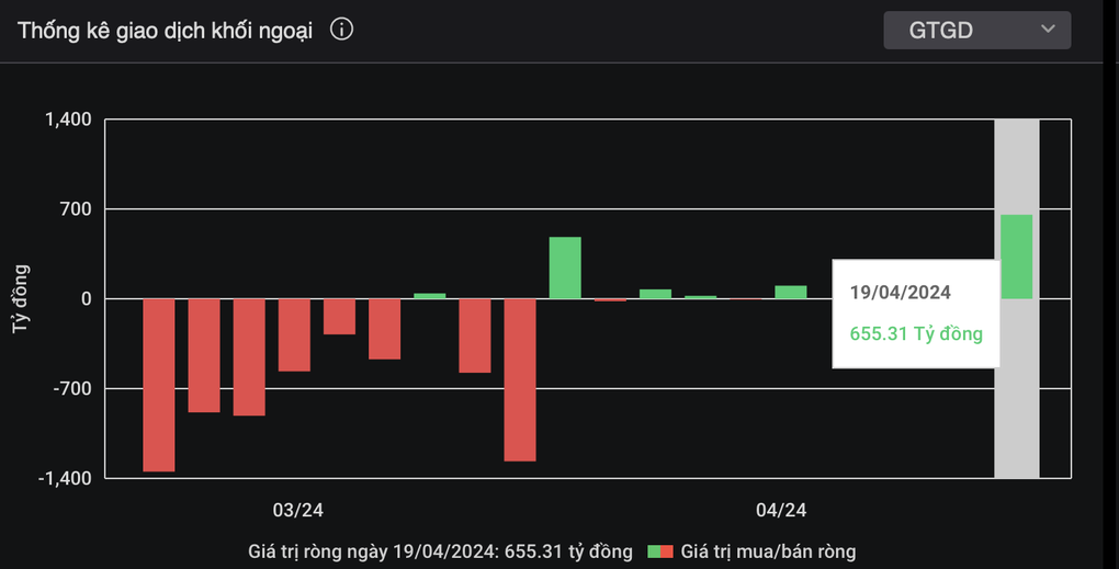 Chứng khoán như tàu lượn, nhà đầu tư ngộp thở - 3