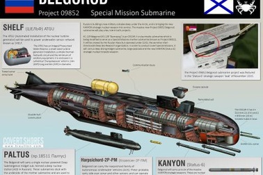 Cặp song sát Belgorod và Status-6 khiến Mỹ "sợ hãi"