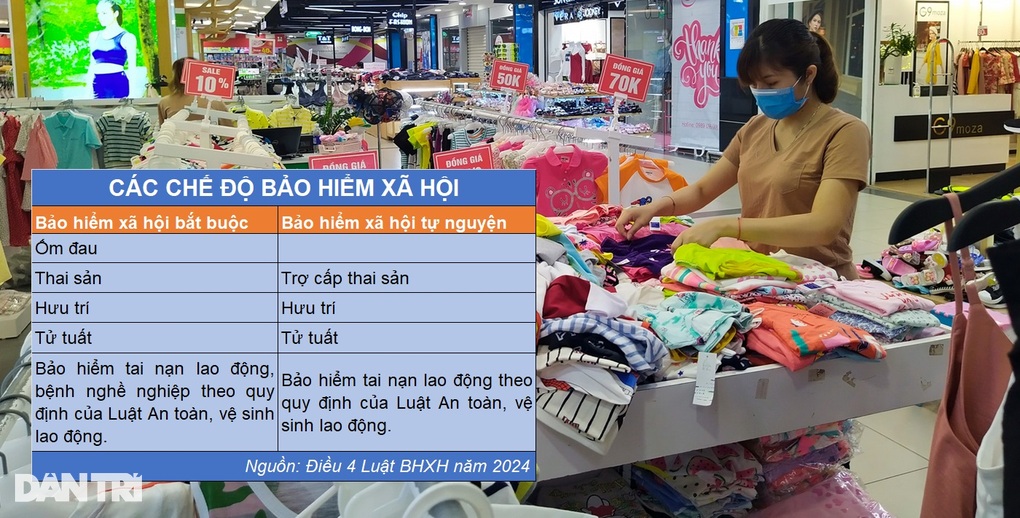 Chủ hộ kinh doanh thiệt thòi khi không được tham gia BHXH bắt buộc - 5 Chủ hộ kinh doanh thiệt thòi khi không được tham gia BHXH bắt buộc - 5