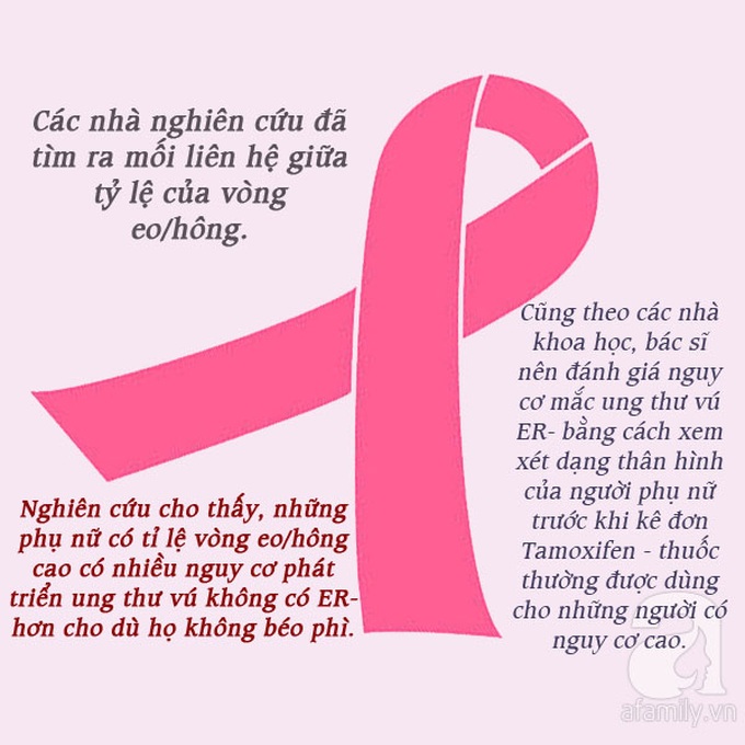 Chị em càng làm đẹp theo cách này càng tăng nguy cơ bị ung thư vú - Ảnh 1.