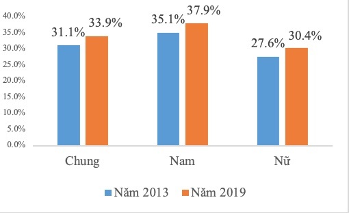 Giới trẻ và nguy cơ sức khỏe từ thức uống tưởng như vô hại - 1
