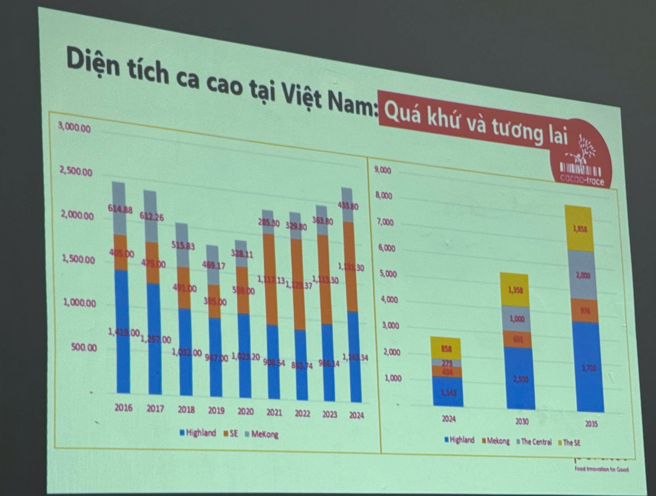 Đại sứ EU gặp gỡ nông dân Đắc Lak, thử ca cao tại vườn - 7