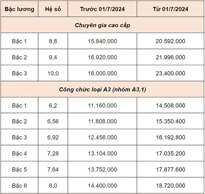 4. Công Thức Tính Lương BHXH 1 Lần