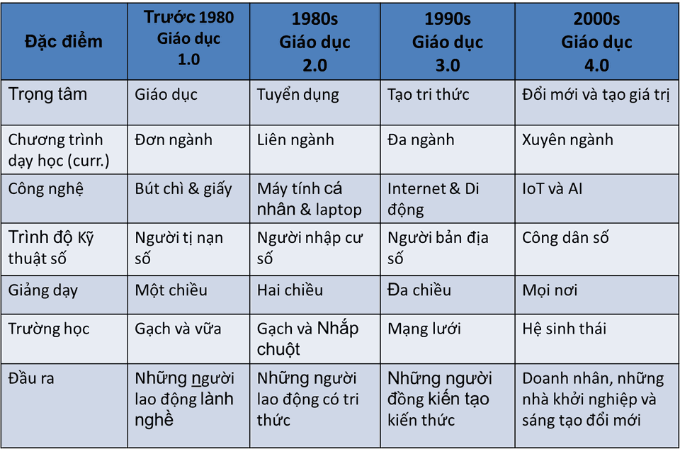 Học sinh dùng điện thoại để học tập: Cấm hay “nới lỏng” có kiểm soát? - 1 Học sinh dùng điện thoại để học tập: Cấm hay “nới lỏng” có kiểm soát? - 1