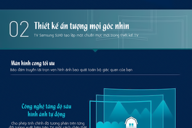 Infographic: 3 ưu điểm của Samsung SUHD TV