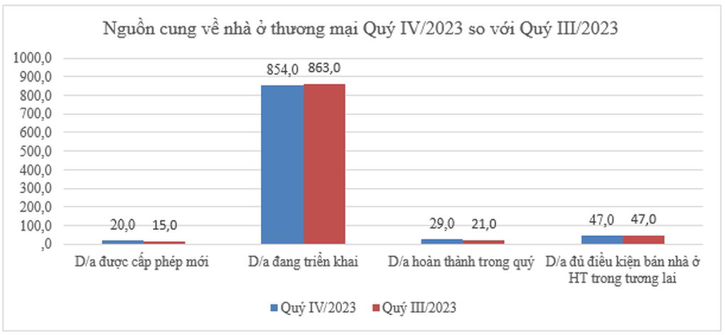 Thị trường bất động sản có dấu hiệu tăng nhiệt - 1