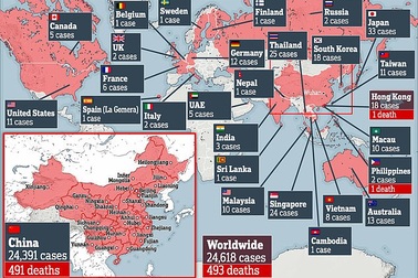 Tỷ lệ tử vong do virus corona: Chỉ khoảng dưới 1%