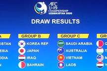 U19 Việt Nam cùng bảng với Australia, Saudi Arabia ở giải U19 châu Á