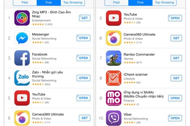 MoMo vươn lên vị trí thứ 2 ứng dụng miễn phí trên AppStore VN