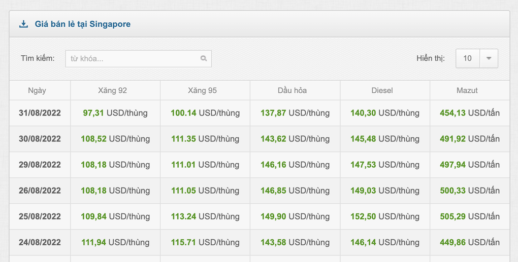 Giá xăng sẽ giảm vào kỳ điều hành ngày 5/9 tới? - 1